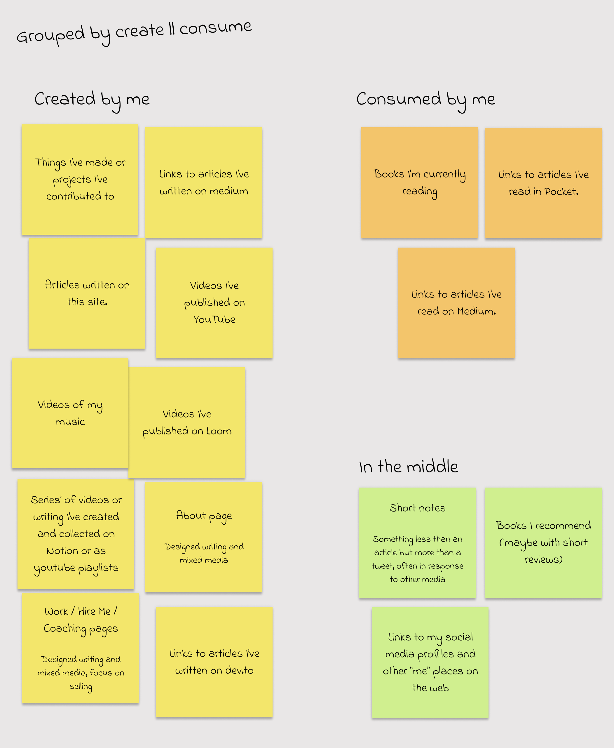 Post-it notes of content audit - by author