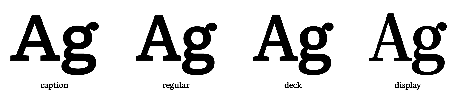 Optical sizes